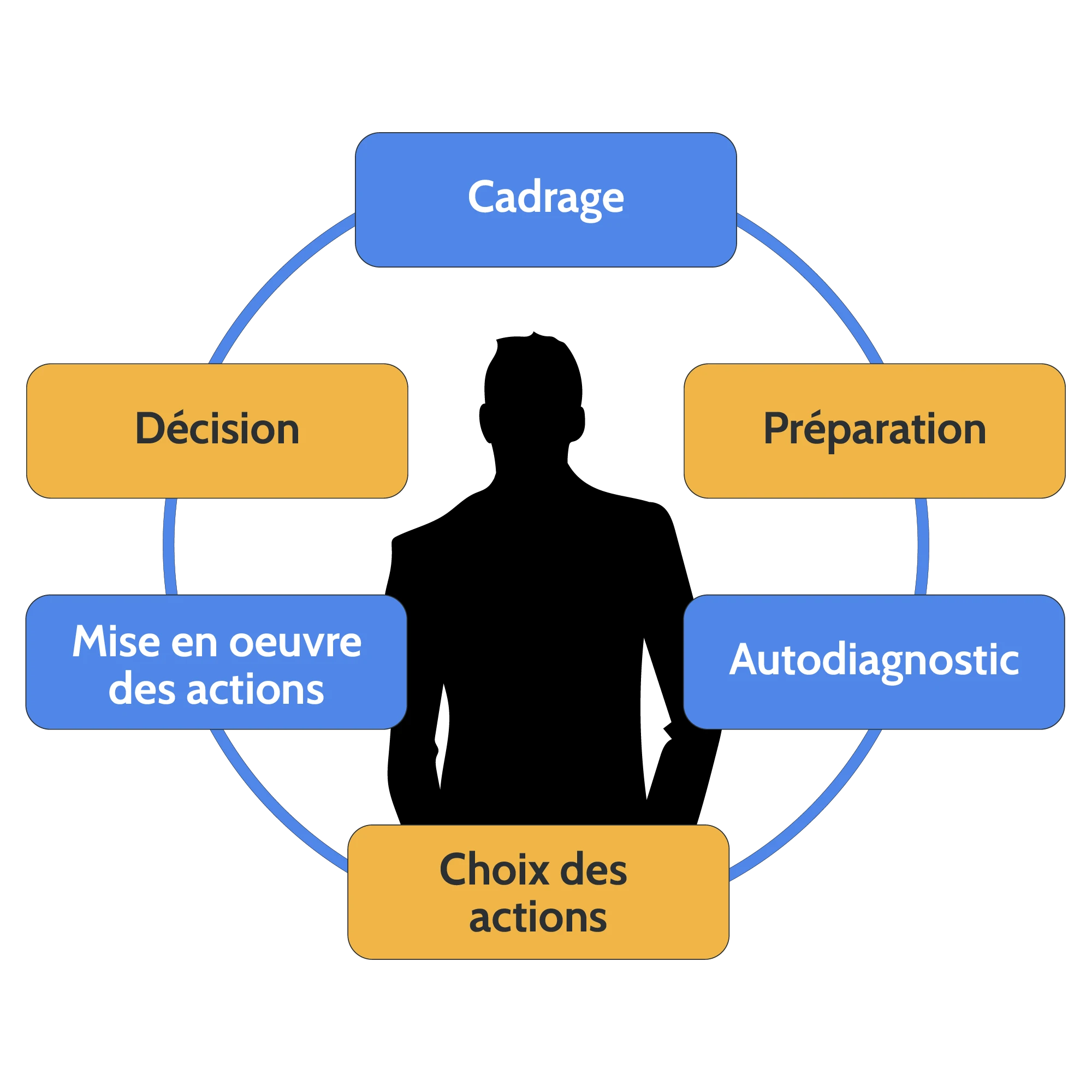 travail fdea